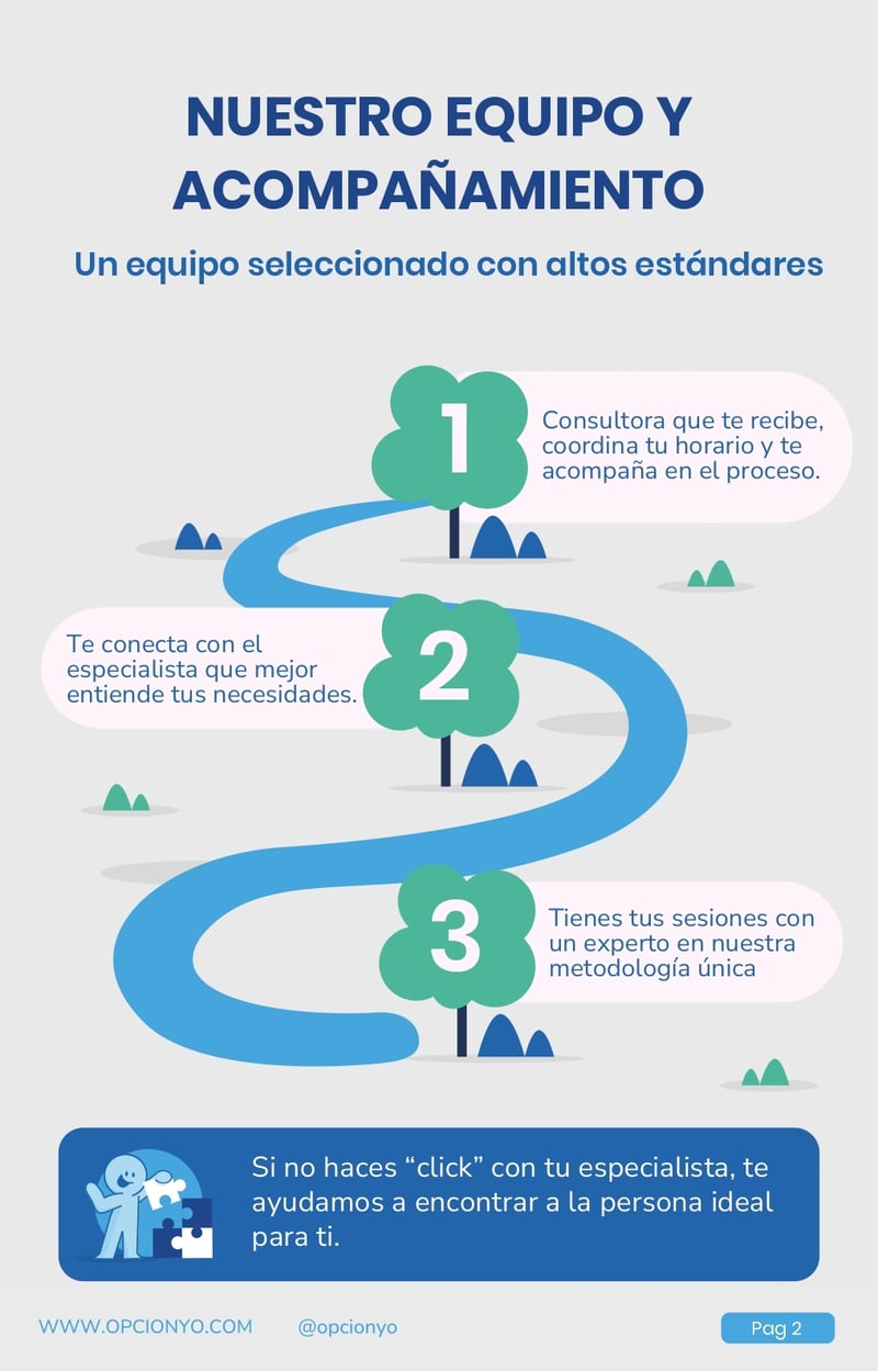 Guía de metodología Opción Yo (1)_page-0003-1