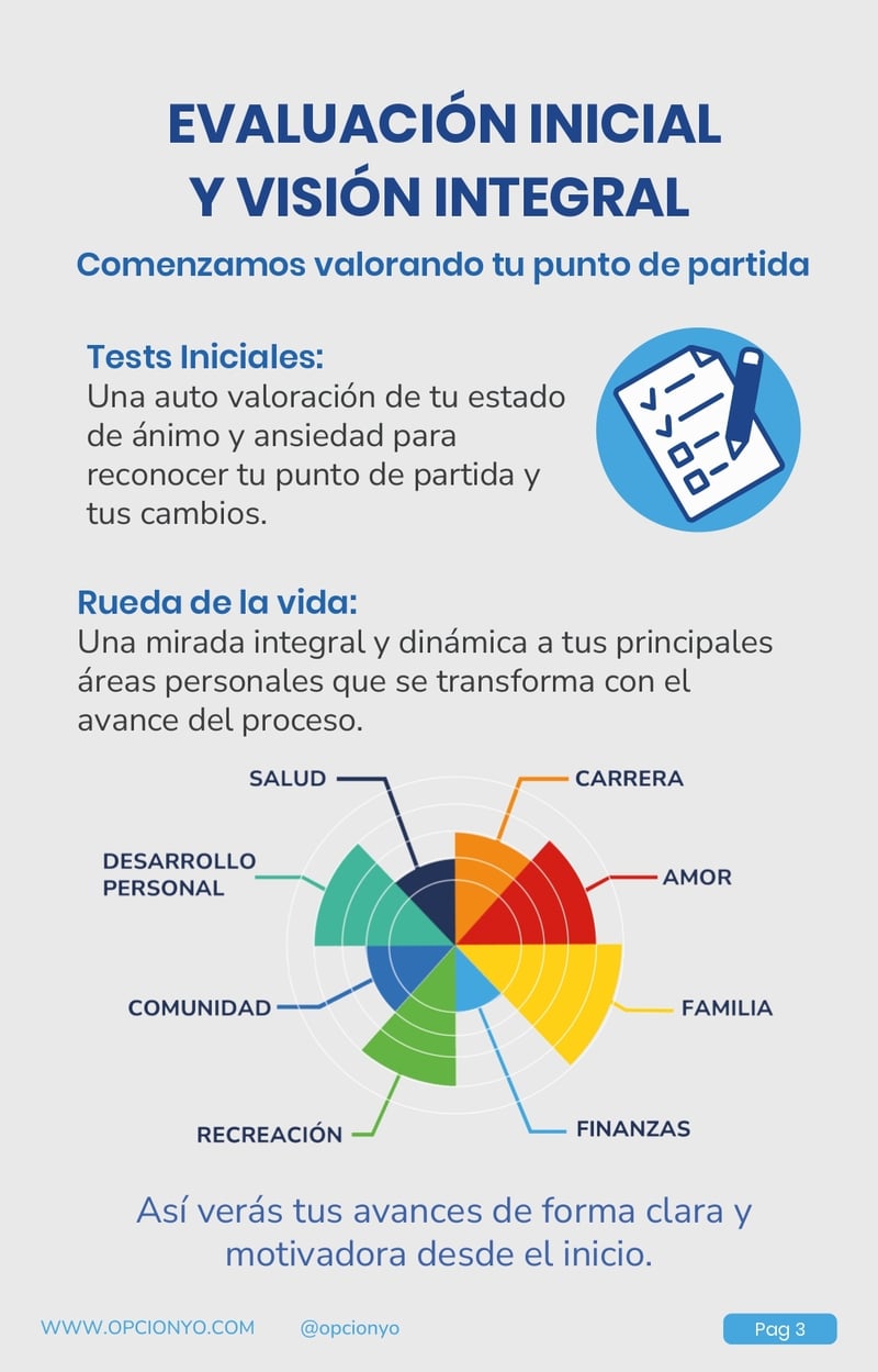 Guía de metodología Opción Yo (1)_page-0004-1