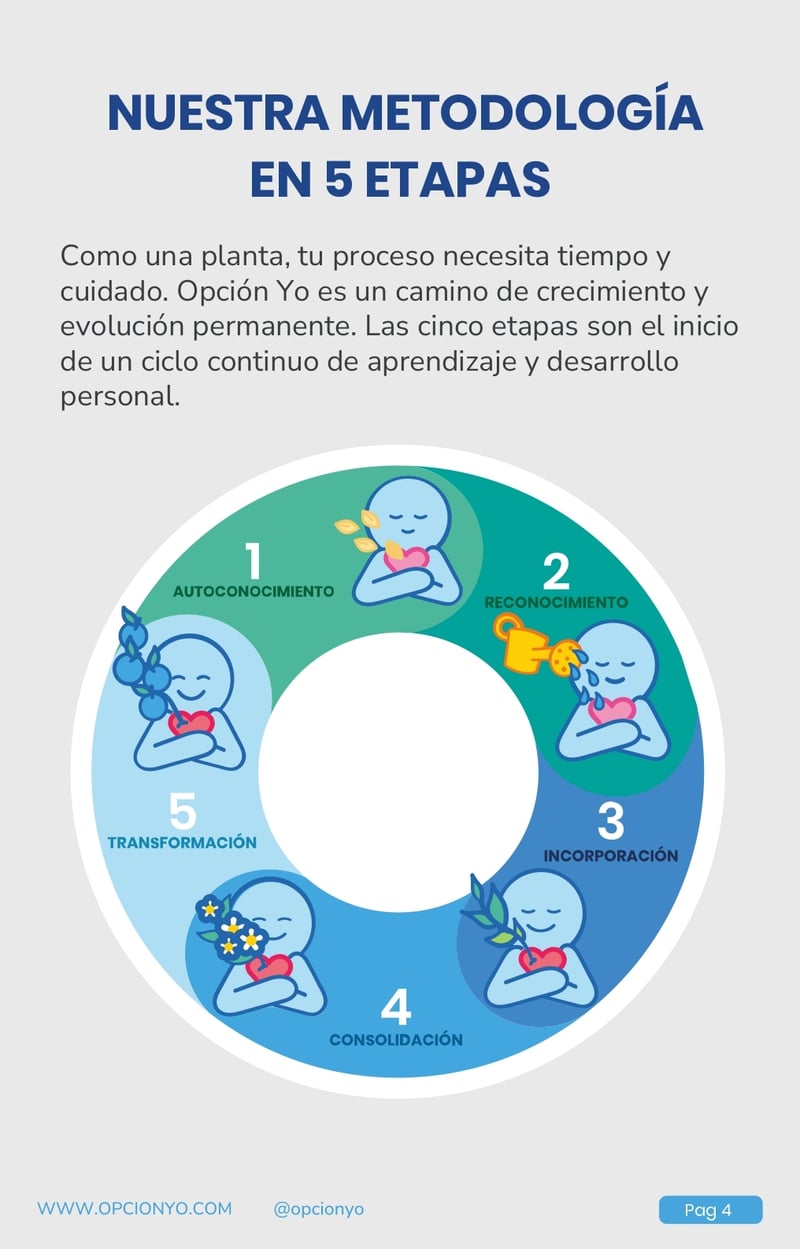 Guía de metodología Opción Yo_page-0005