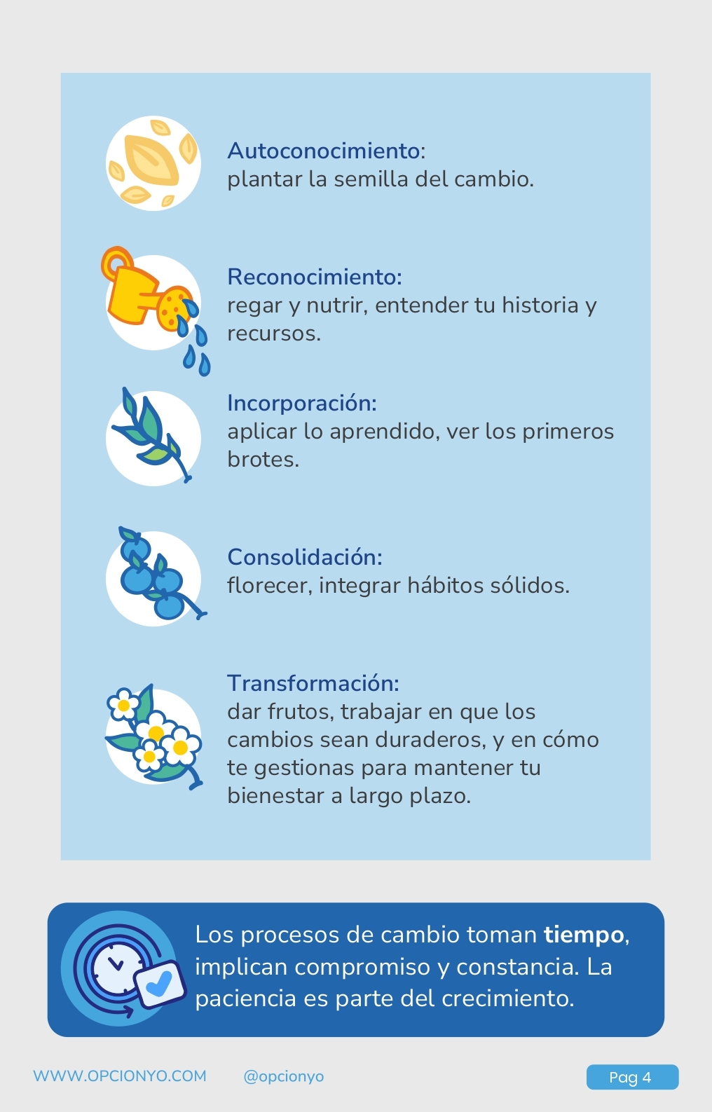 Guía de metodología Opción Yo_page-0008